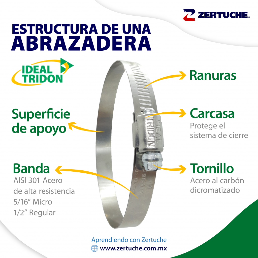 Abrazaderas IDEAL TRIDON