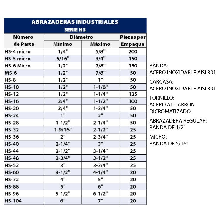 Abrazadera Industrial sinfin Acero Inoxidable