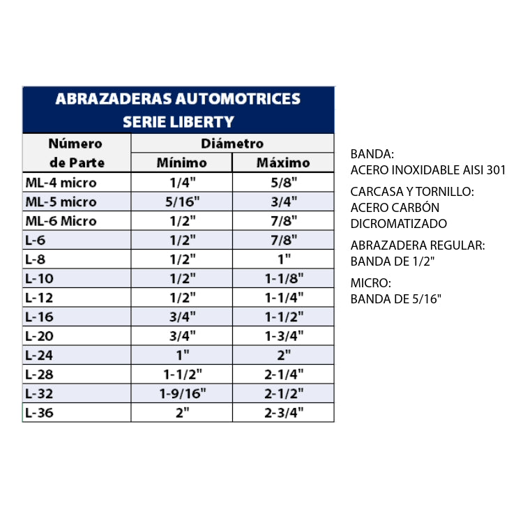 Abrazadera Industrial sinfin milimetrica Acero Inoxidable